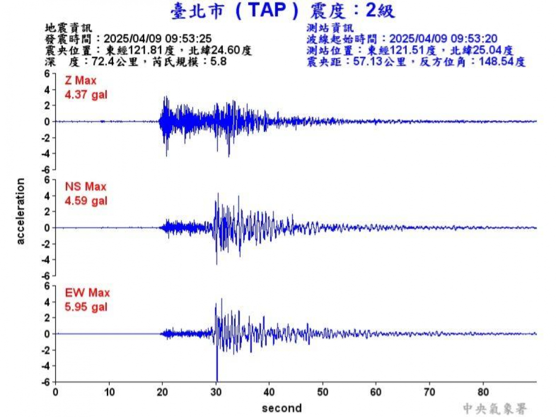 宜蘭地震規模5.8國家警報狂叫，但北市2級為何也收到「原因曝光」！想提前掌握？這APP倒數完就晃